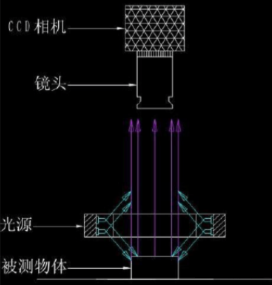 低角度照明