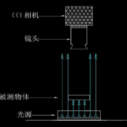 背光照明