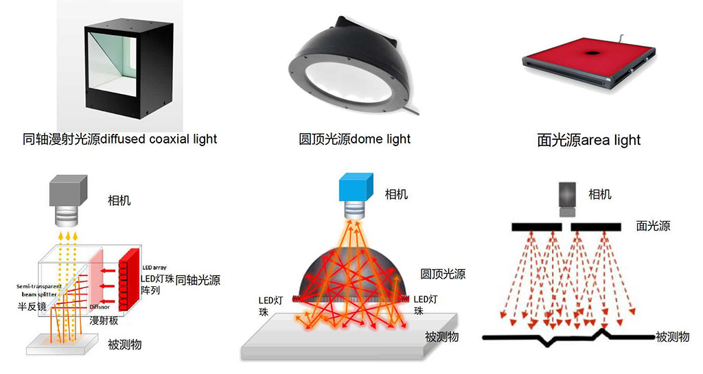 机器视觉光源打光方式