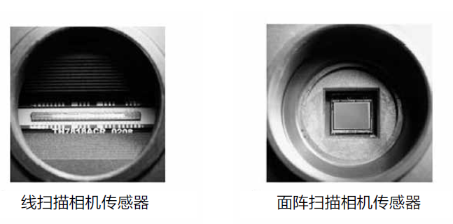 线阵相机传感器和面阵相机传感器